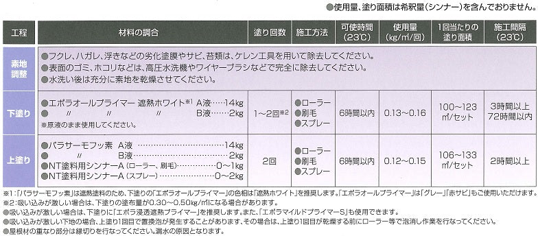 パラサーモフッ素 lt;16kgｾｯﾄgt; （日本特殊塗料）