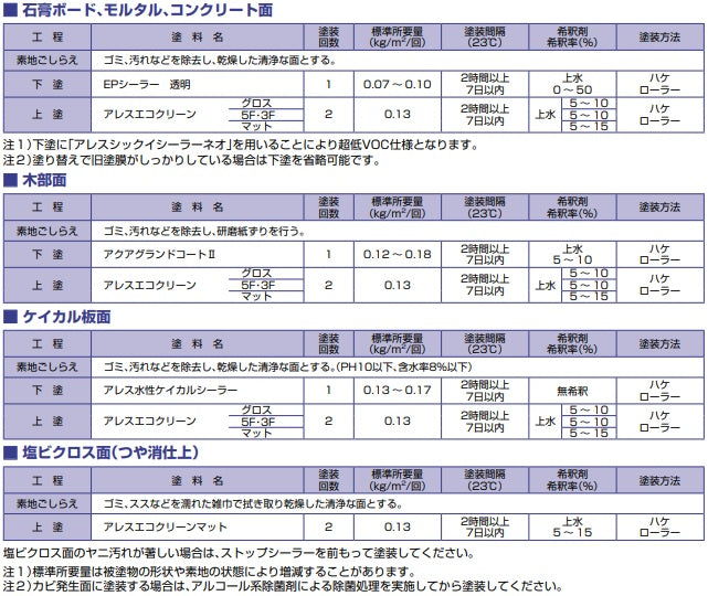 標準塗装仕様