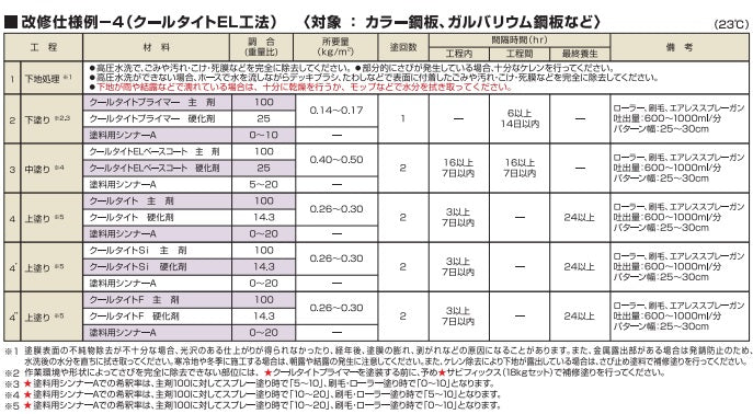 クールタイトSi ＜16kgセット＞（エスケー化研）