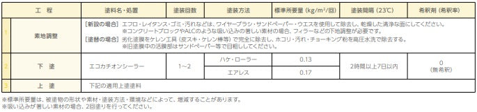 エコカチオンシーラー 透明（242-450）lt;15kggt;（関西ペイント）