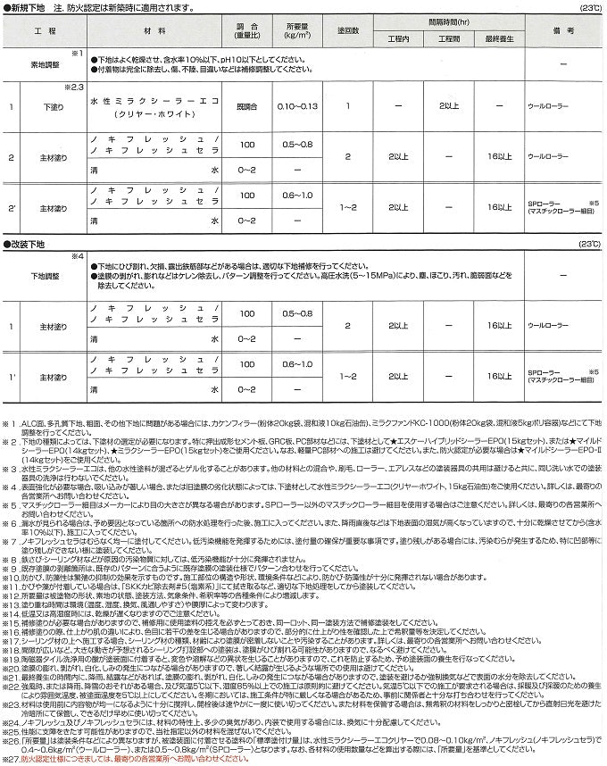 標準施工仕様