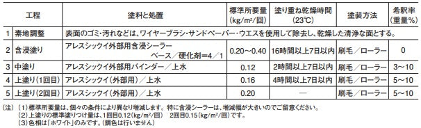 アレスシックイ外部用ホワイト lt;15kggt;（関西ペイント）