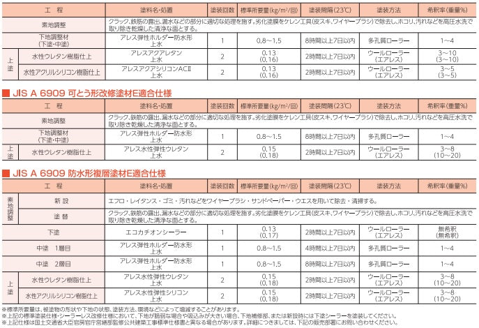 標準塗装仕様