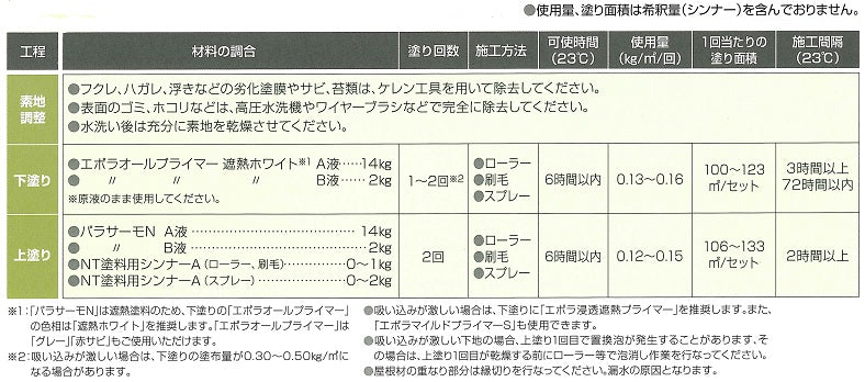 パラサーモN lt;16kgｾｯﾄgt; （日本特殊塗料）