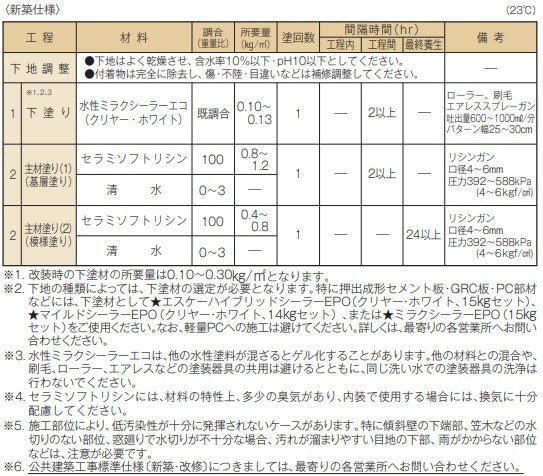 セラミソフトリシン ＜20kg＞（エスケー化研）| 塗料屋さん.com