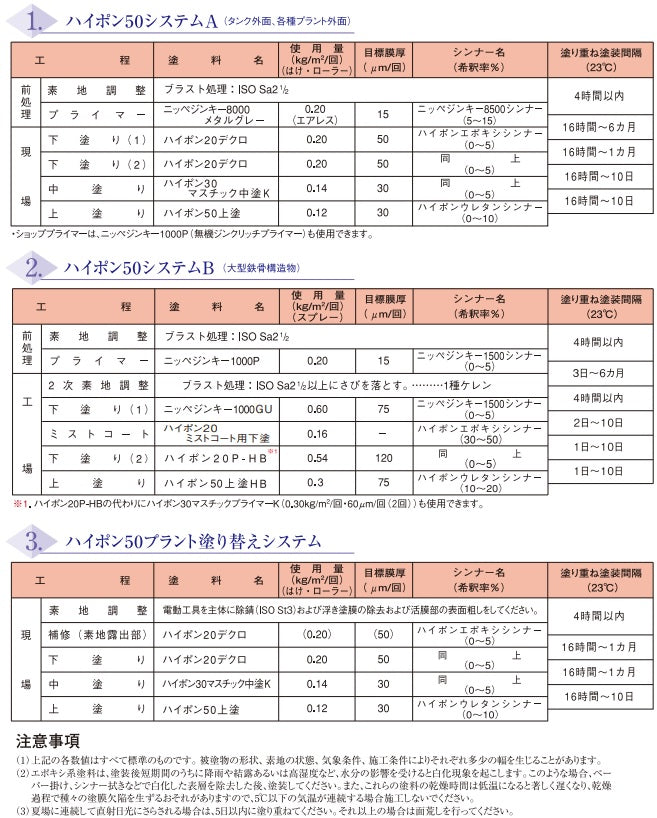 ハイポン50上塗 ＜16kgセット＞（日本ペイント） | 塗料屋さん.com