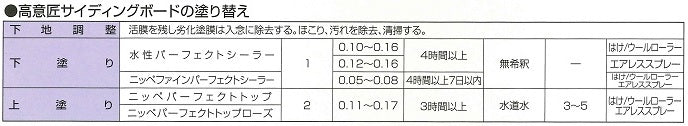 標準塗装仕様