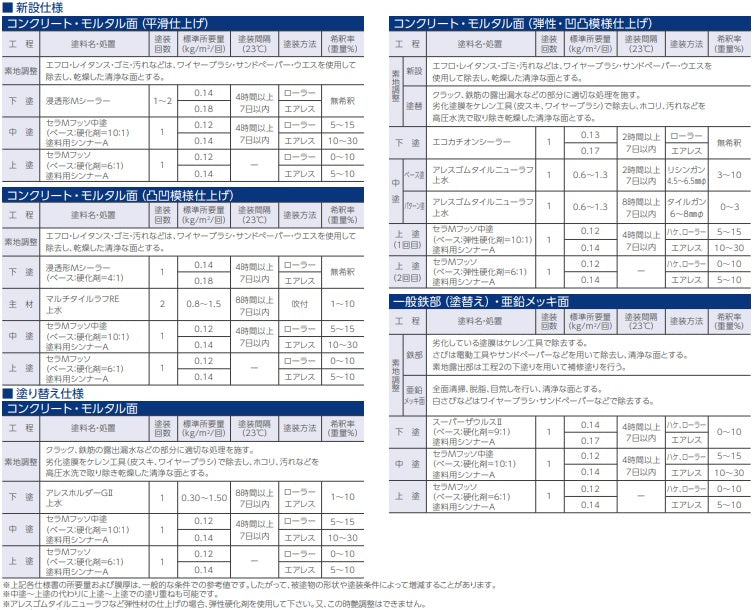 セラMフッソ つや有り（普通硬化剤）lt;3.5kgセット/15kgセットgt;（関西ペイント）