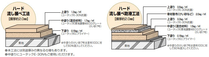 ユータックE-30N抗菌＜B液：一般型 6kgセット、15kgセット＞（日本特殊塗料）|