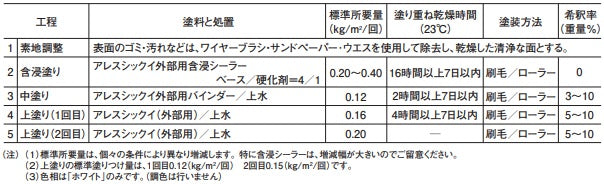 関西ペイント 漆喰塗料 アレスシックイ 外部用ホワイト 15Kg - 5