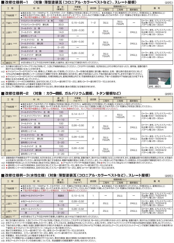 クールタイトSi ＜16kgセット＞（エスケー化研）