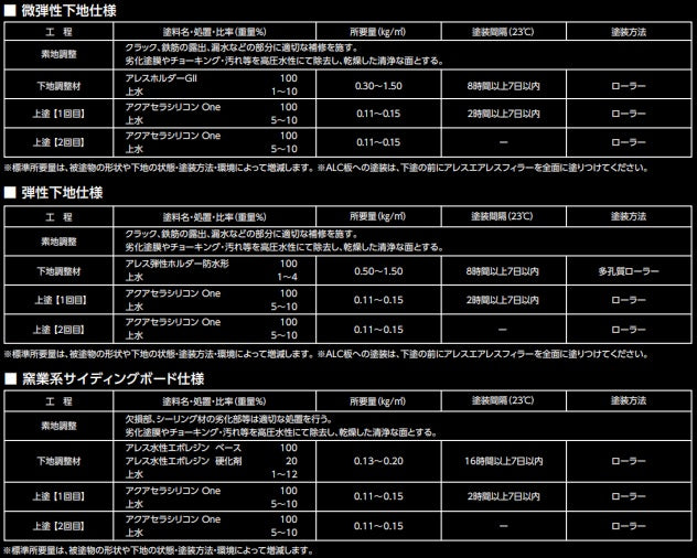 標準塗装仕様