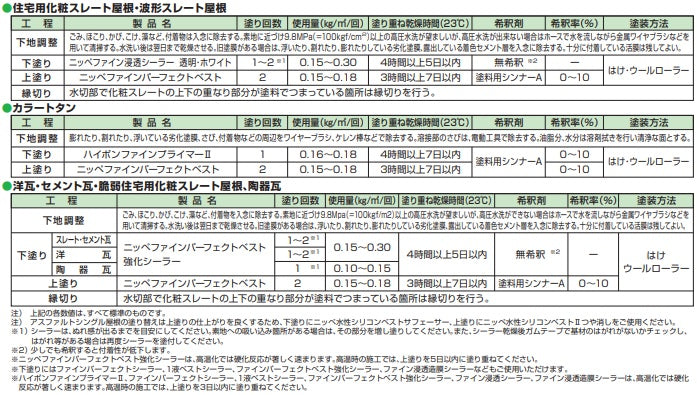 ファインパーフェクトベスト ＜7kgセット/14kgセット＞（日本ペイント 