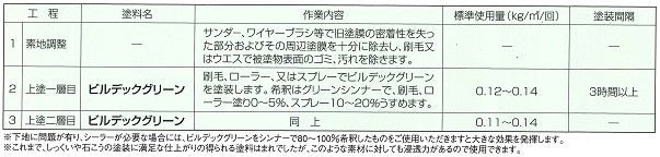 ビルデックグリーン 白 ＜16kg＞（大日本塗料）