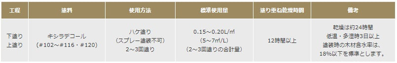 キシラデコール白木やすらぎ lt;0.7L/1.6L/3.4L/7L/14Lgt;（カンペハピオ・大阪ガスケミカル）