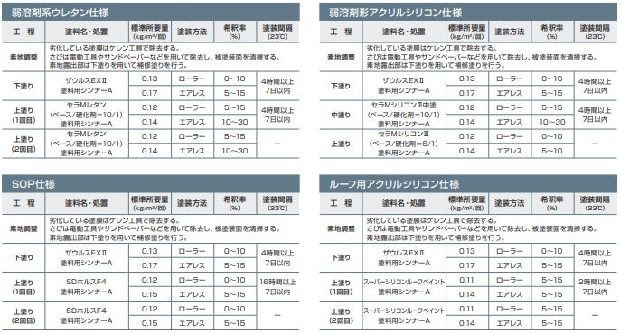 ザウルスEXⅡ lt;16kggt;（関西ペイント）