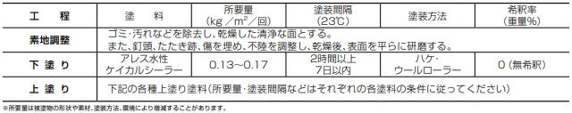 標準塗装仕様