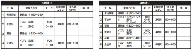 塗装仕様