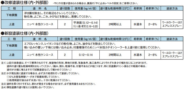 水性ケンエース ＜4kg/16kg＞（日本ペイント）