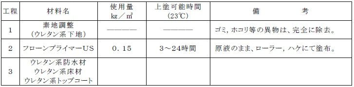 フローンプライマーUS ＜5kg/15kg＞（東日本塗料）