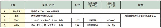 標準塗装仕様