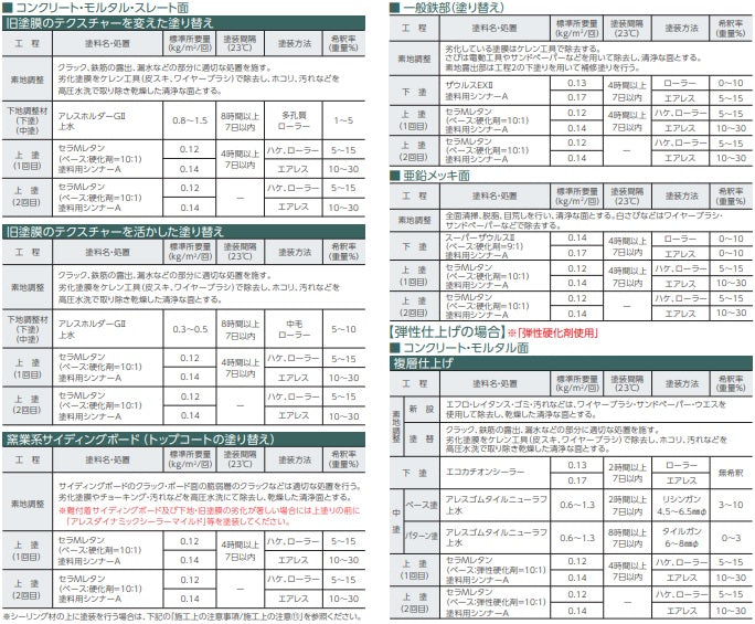 標準塗装仕様