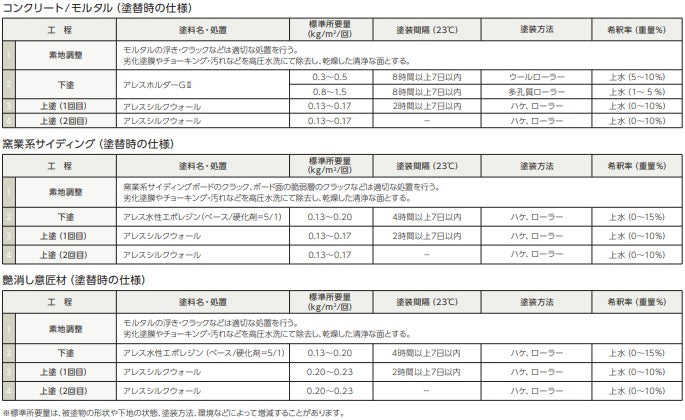 標準塗装仕様