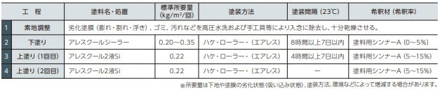 アレスクールシーラー lt;16kgセットgt;（関西ペイント）