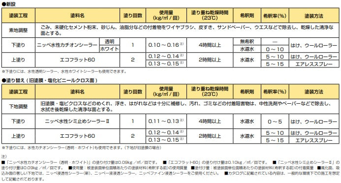 標準塗装仕様