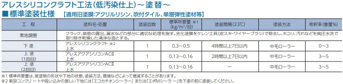 標準塗装仕様