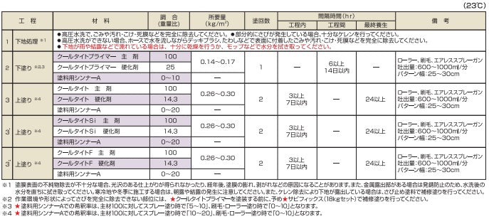 クールタイトプライマー ＜16kgセット＞（エスケー化研）