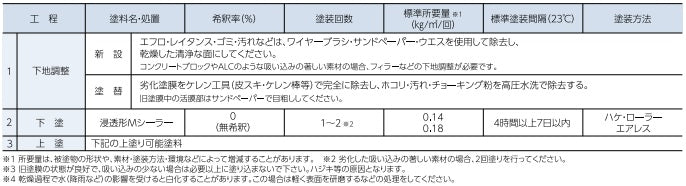 標準塗装仕様