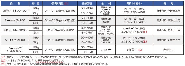 シートトップ#100 ＜3kg/16kg＞（東日本塗料）