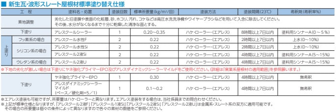 アレスクール水性Ｆ　ウインドブルー　１５Kg - 1