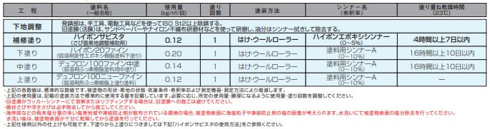 標準塗装仕様