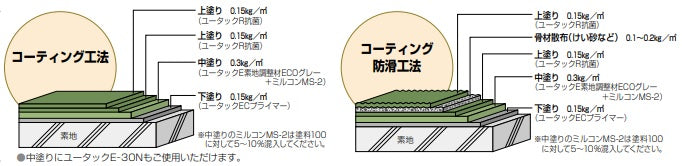 ユータックR抗菌 工法