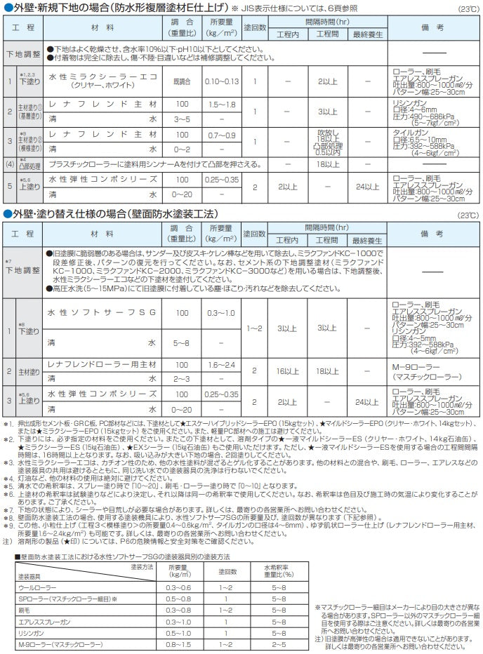 標準施工仕様