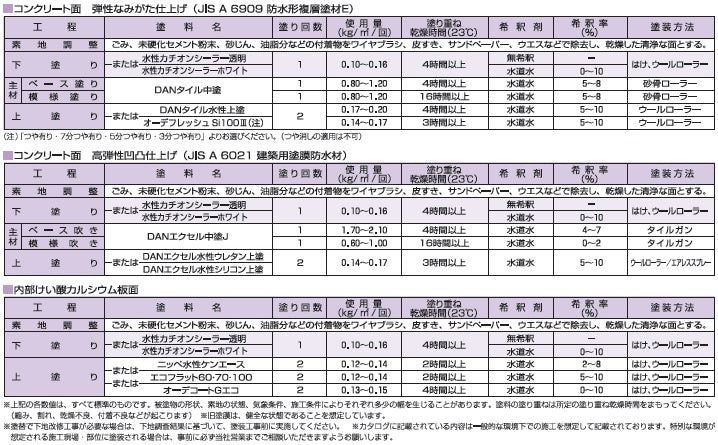 水性カチオンシーラー ＜15kg＞（日本ペイント）