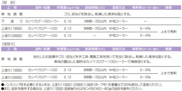 標準塗装仕様