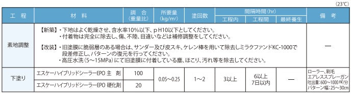 標準施工仕様