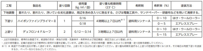 標準塗装仕様