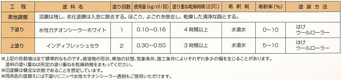 標準塗装仕様