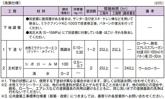 標準施工仕様