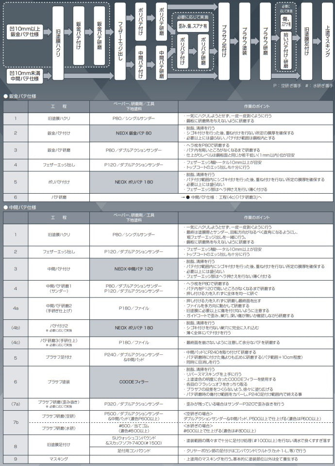 最適下地工法