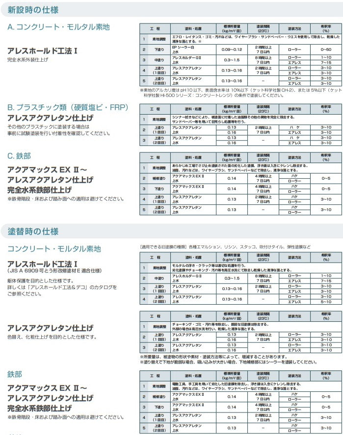 標準塗装仕様