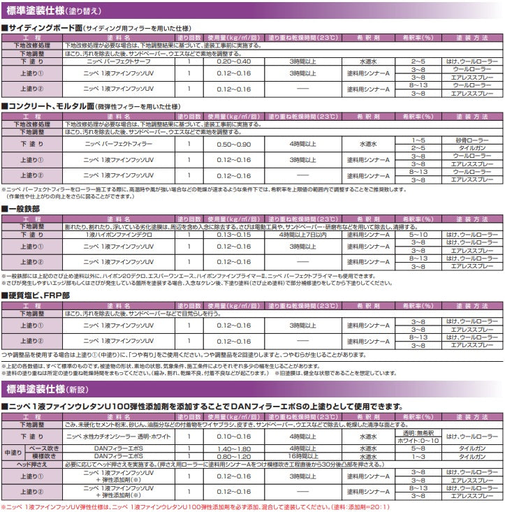 1液ファインフッソUV ＜3kg/15kg＞（日本ペイント）|