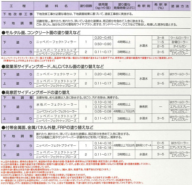 標準塗装仕様