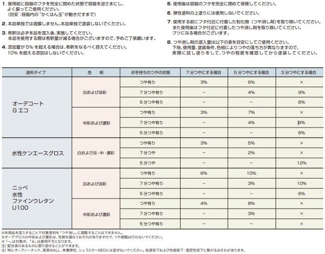 使用方法