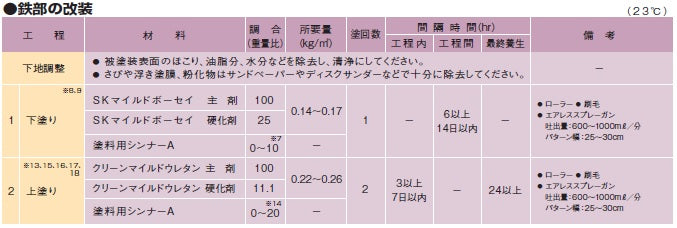 改装下地施工仕様