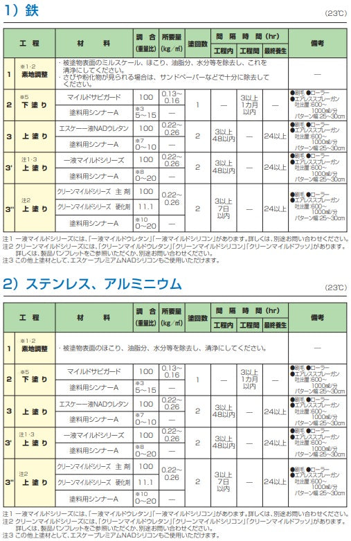 標準施工仕様（新設）